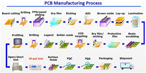 smt assembly distribution box fabrication|Home .